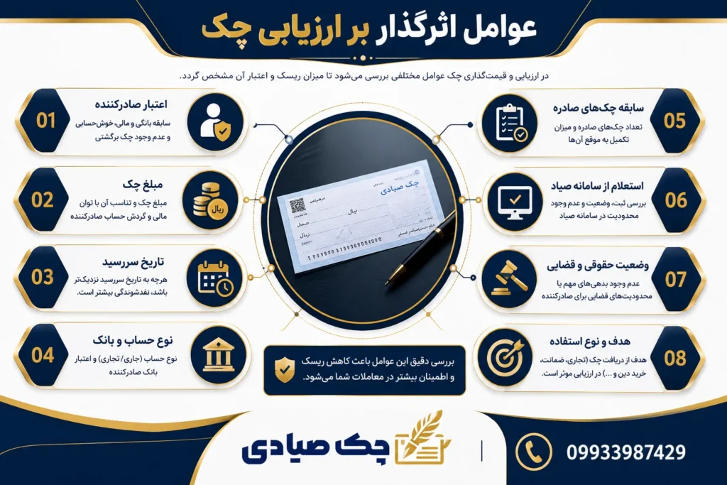 تصویر اموزشی عوامل اثرگذار بر ارزیابی چک